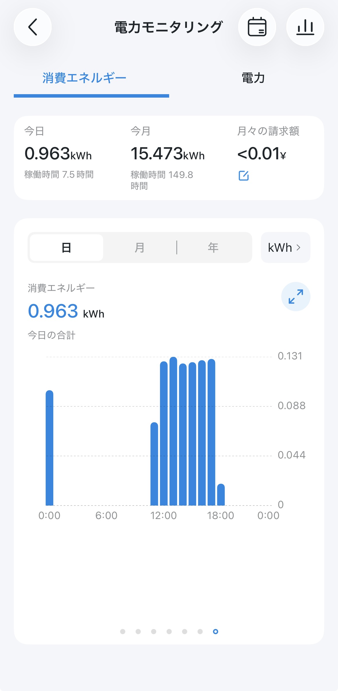 Tapoアプリの日間と月間の消費エネルギー画面