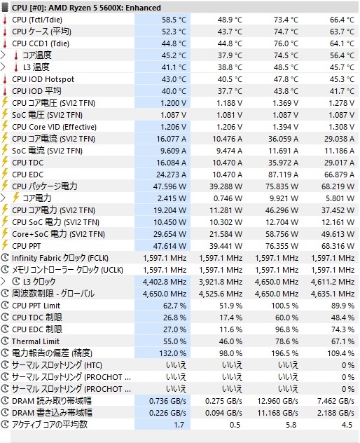 Gamma A40でApex Legendsを30分プレイしたHWiNFO64結果