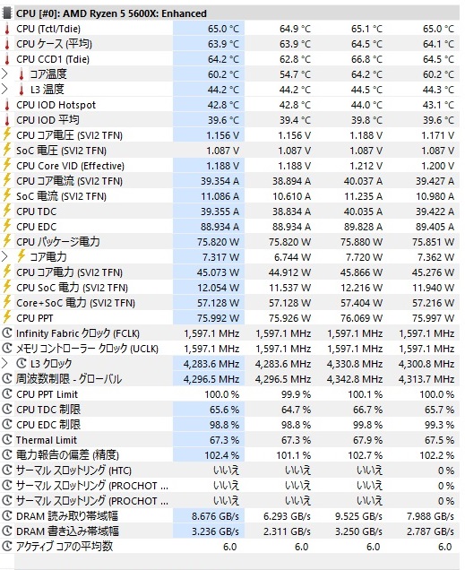 虎徹2でCinebenchを10分実行したHWiNFO64結果