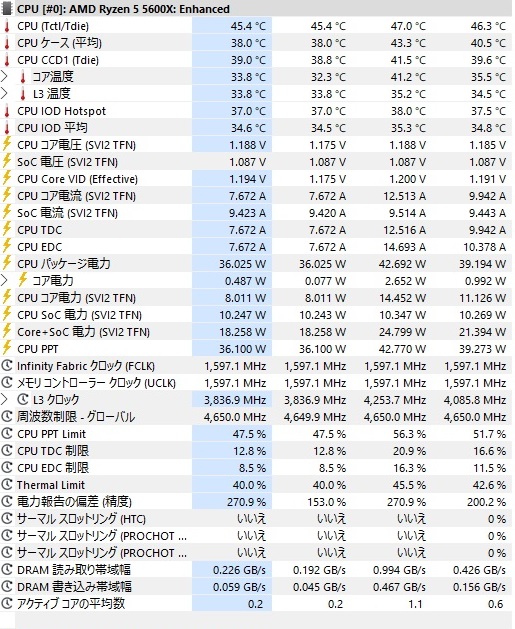 虎徹2のアイドル時HWiNFO64測定結果