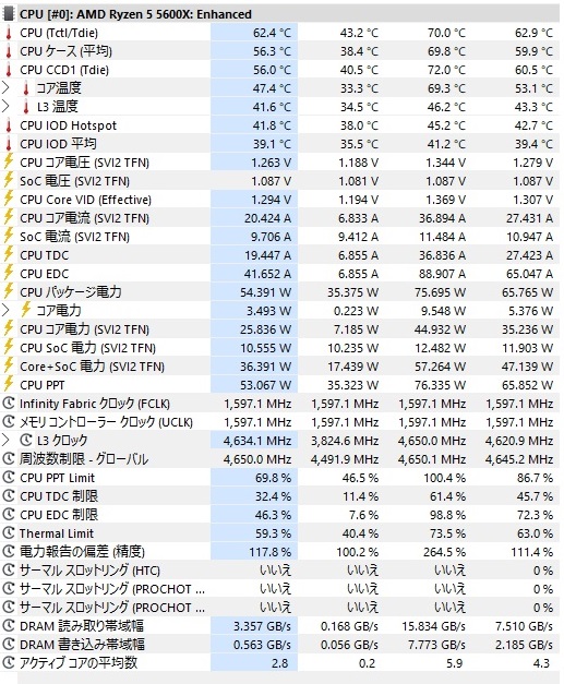 虎徹2でApex Legendsを30分プレイしたHWiNFO64結果