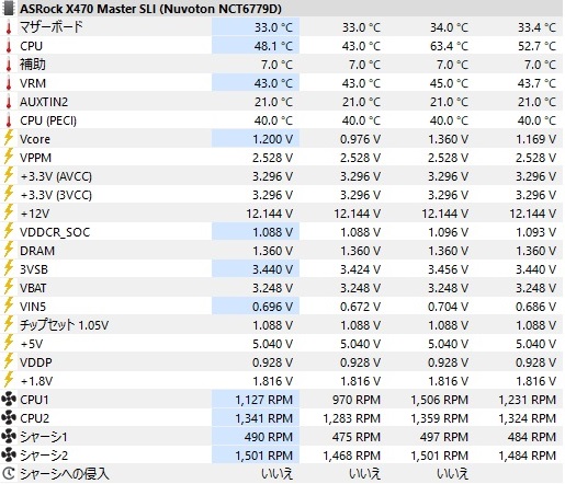 虎徹2のCPU_FAN2最大回転数